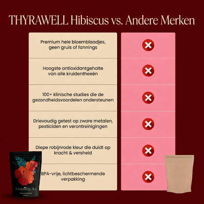 Zat van bloeddruk oplossingen die bijwerkingen hebben, een recept vereisen of helemaal niets doen?